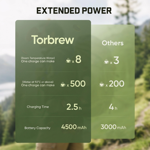 The Torbrew™ Portable Espresso Machine